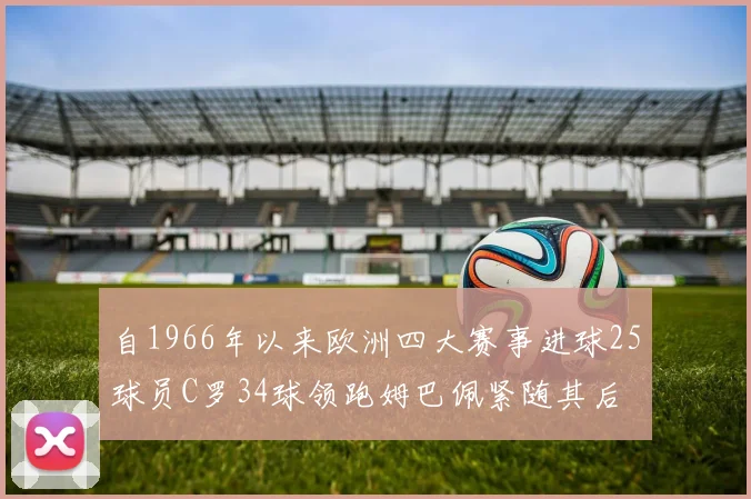 自1966年以来欧洲四大赛事进球25球员C罗34球领跑姆巴佩紧随其后